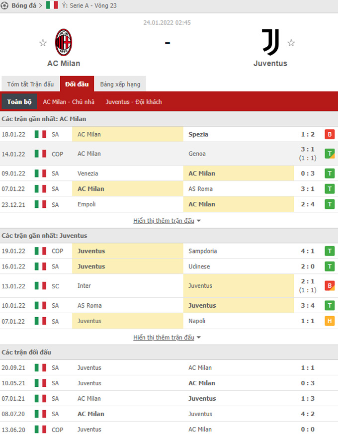 Nhận định bóng đá AC Milan vs Juventus, 02h45 ngày 24/1